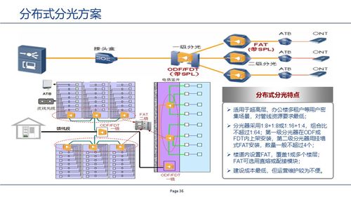 基于GPON技术的无源全光网络POL及其技术服务解析